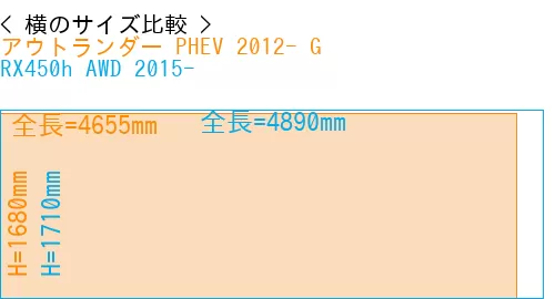 #アウトランダー PHEV 2012- G + RX450h AWD 2015-